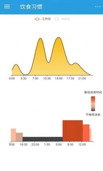 饮食时钟免费版宣传图1